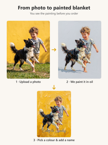 How the AI portrait blanket is made: the customer photo of a boy and his border collie, the oil painting made from it, and the finished personalised blanket with their names